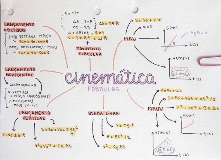 Preparatório de Física